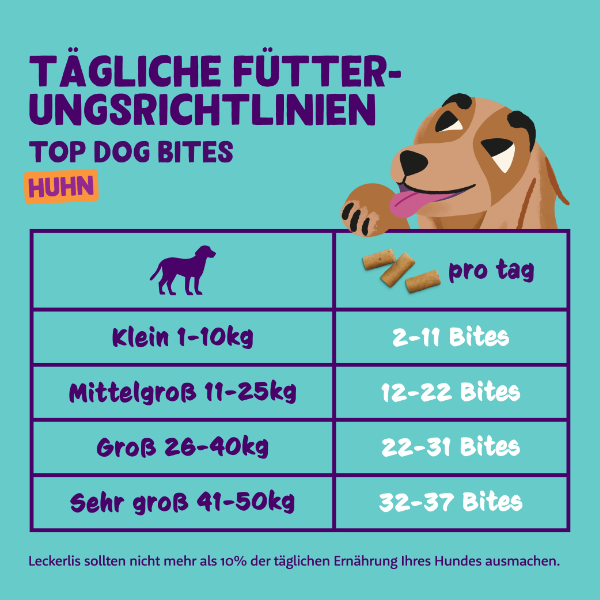 EdgardCooper Huhn Bites Fütterungsempfehlung
