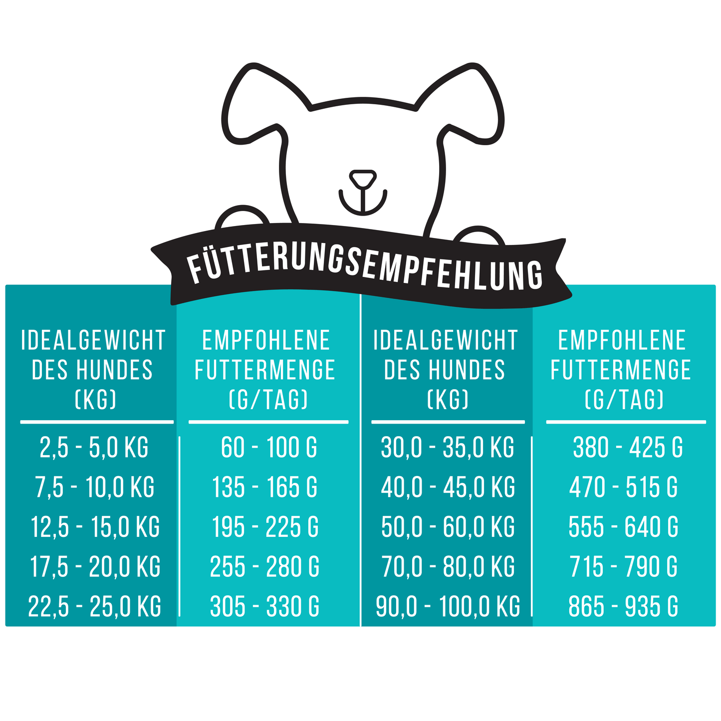 Tales & Tails Trockenfutter Fisch Fütterungsempfehlung