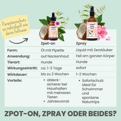 noms+ Zpot-on und Zpray Vergleich