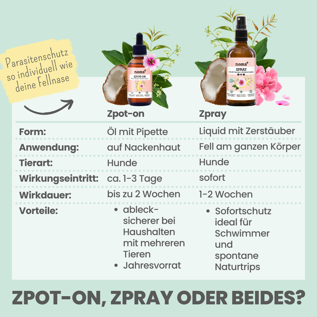 noms+ Zpot-on und Zpray Vergleich