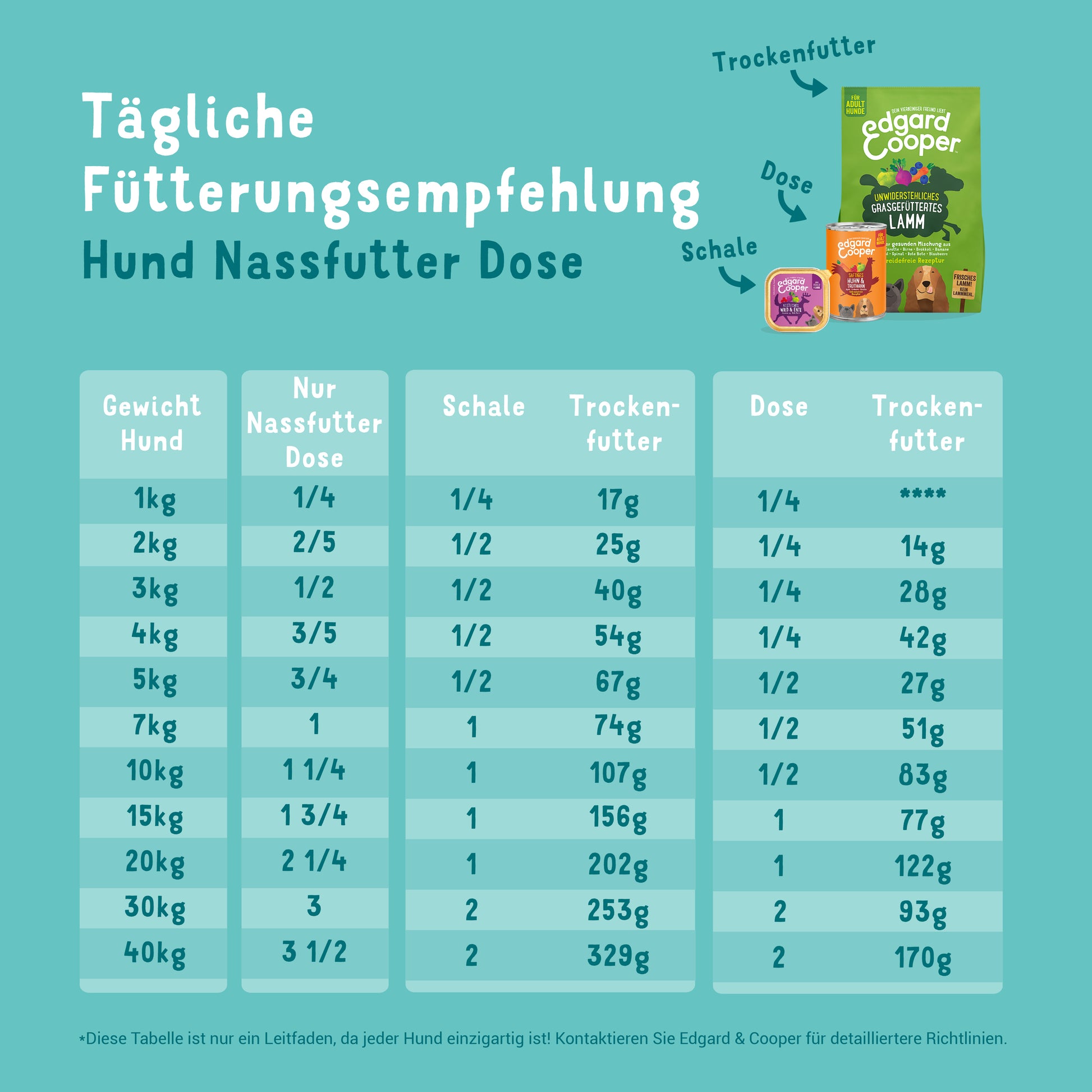 Edgard Cooper Nassfutter Rind Fütterungsempfehlung