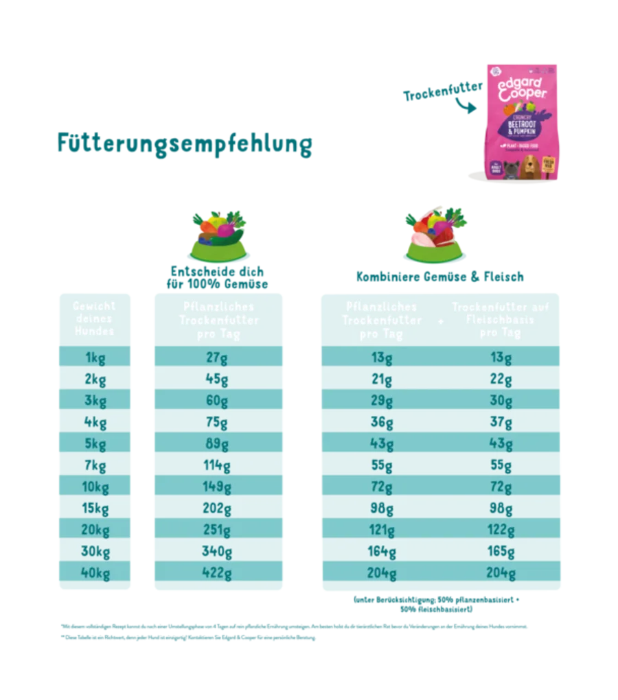 Trockenfutter Knusprige Rote Beete & Kürbis